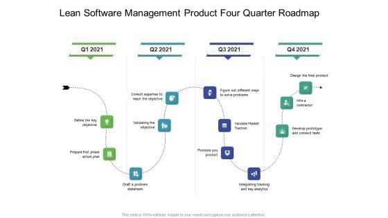 Lean Software Management Product Four Quarter Roadmap Ideas Lean Software Management Product Four Quarter Roadmap Ideas