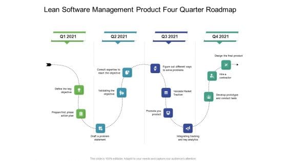 Lean Software Management Product Four Quarter Roadmap Ideas