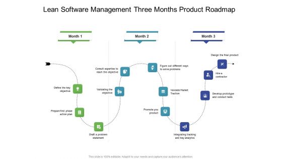 Lean Software Management Three Months Product Roadmap Information