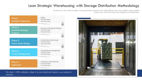 Lean Strategic Warehousing With Storage Distribution Methodology Ppt PowerPoint Presentation File Microsoft PDF