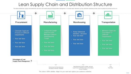 Lean Supply Chain And Distribution Structure Information PDF
