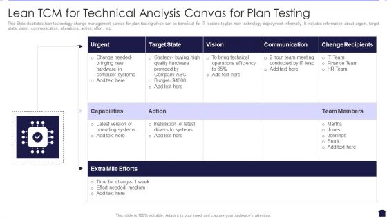 Lean TCM For Technical Analysis Canvas For Plan Testing Information PDF