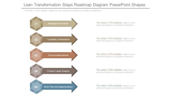 Lean Transformation Steps Roadmap Diagram Powerpoint Shapes