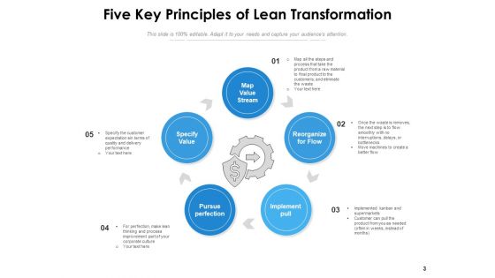 Lean Transition Success Vision Ppt PowerPoint Presentation Complete Deck