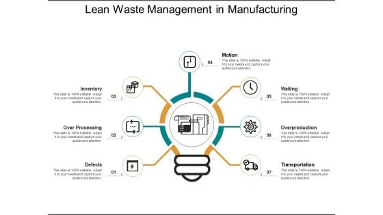 Lean Waste Management In Manufacturing Ppt PowerPoint Presentation Visual Aids Background Images