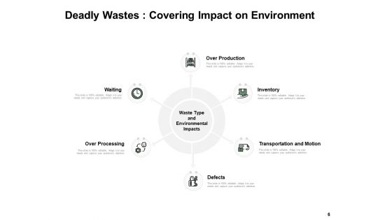 Lean Waste Management Ppt PowerPoint Presentation Complete Deck With Slides
