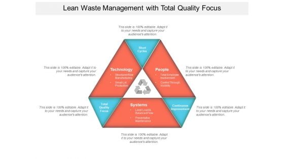 Lean Waste Management With Total Quality Focus Ppt PowerPoint Presentation Layouts Guidelines PDF