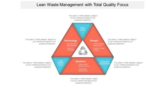 Lean Waste Management With Total Quality Focus Ppt PowerPoint Presentation Layouts Guidelines PDF