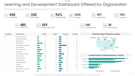 Learning And Development Dashboard Offered By Organization Guidelines PDF