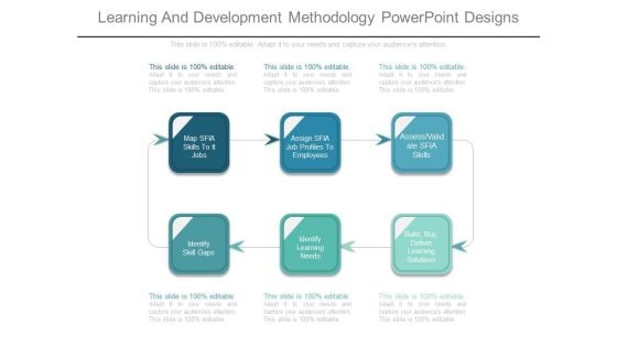 Learning And Development Methodology Powerpoint Designs