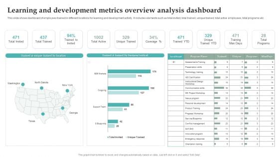 Learning And Development Metrics Overview Analysis Dashboard Graphics PDF