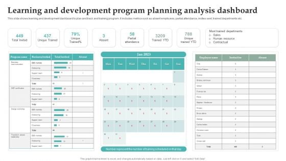 Learning And Development Program Planning Analysis Dashboard Information PDF