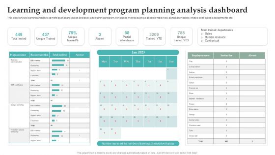 Learning And Development Program Planning Analysis Dashboard Information PDF