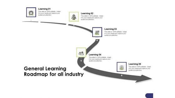 Learning And Development Roadmap For Every Employee General Learning Roadmap For All Industry Pictures PDF