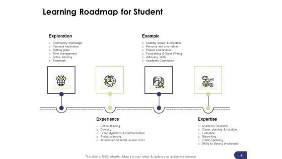 Learning And Development Roadmap For Every Employee Ppt PowerPoint Presentation Complete Deck With Slides