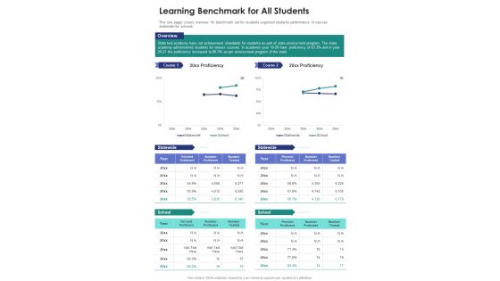 Learning Benchmark For All Students One Pager Documents Learning Benchmark For All Students One Pager Documents