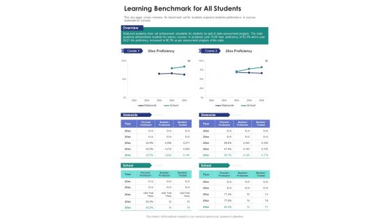 Learning Benchmark For All Students One Pager Documents