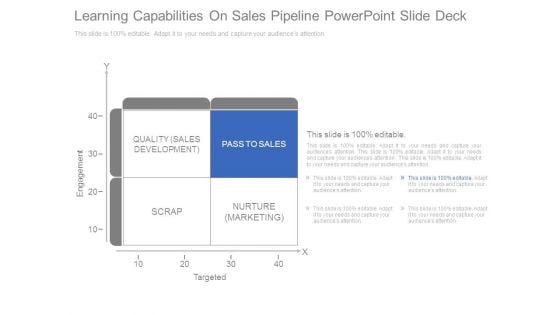 Learning Capabilities On Sales Pipeline Powerpoint Slide Deck