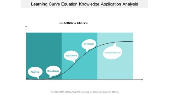 Learning Curve Equation Knowledge Application Analysis Ppt PowerPoint Presentation Model Format