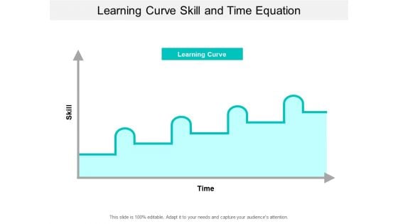 Learning Curve Skill And Time Equation Ppt PowerPoint Presentation Model Grid