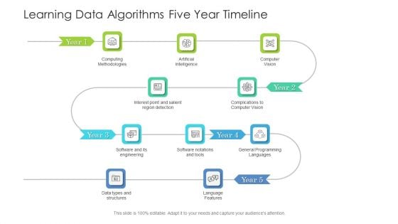 Learning Data Algorithms Five Year Timeline Structure