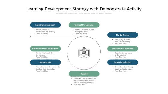 Learning Development Strategy With Demonstrate Activity Ppt PowerPoint Presentation Gallery File Formats