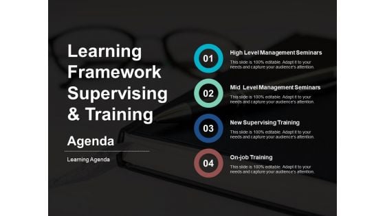 Learning Framework Supervising And Training Ppt PowerPoint Presentation Background Image