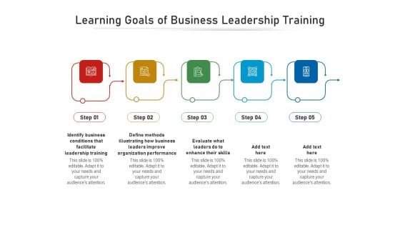 Learning Goals Of Business Leadership Training Ppt PowerPoint Presentation Model Icon PDF