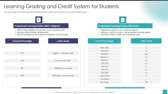 Learning Grading And Credit System For Students Summary PDF