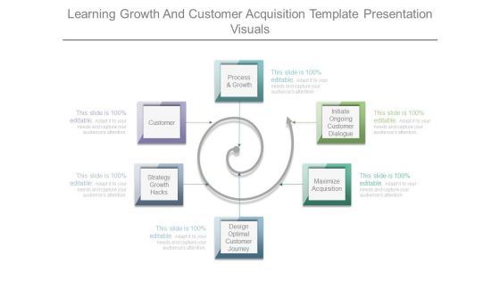 Learning Growth And Customer Acquisition Template Presentation Visuals