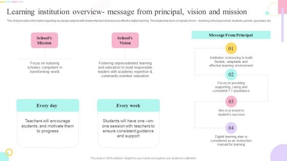 Learning Institution Overview Message From Principal Vision And Mission Slides PDF