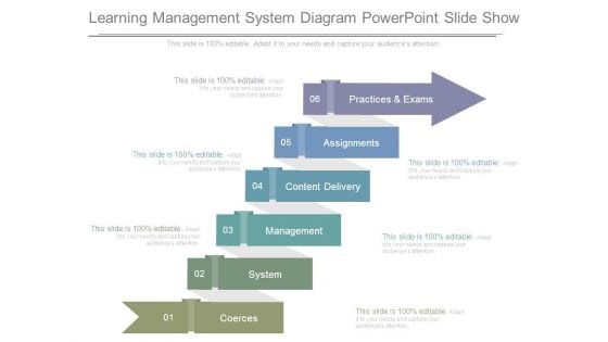 Learning Management System Diagram Powerpoint Slide Show