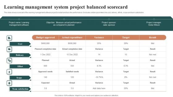 Learning Management System Project Balanced Scorecard Formats PDF