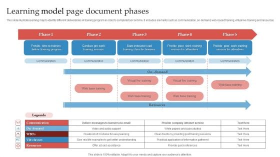 Learning Model Page Document Phases Ppt Outline Deck PDF Learning Model Page Document Phases Ppt Outline Deck PDF