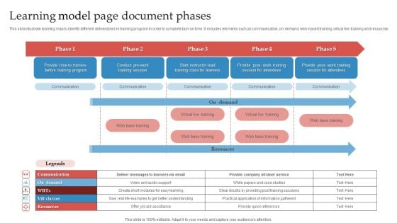 Learning Model Page Document Phases Ppt Outline Deck PDF