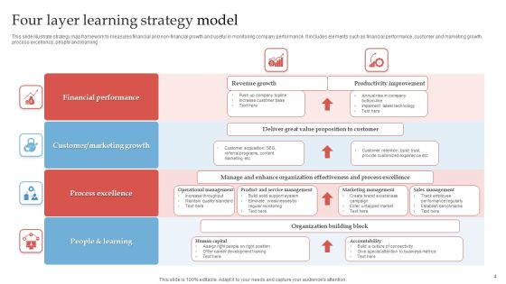 Learning Model Ppt PowerPoint Presentation Complete Deck With Slides Slide04