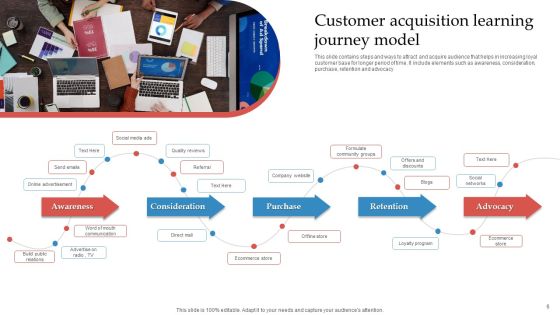 Learning Model Ppt PowerPoint Presentation Complete Deck With Slides Slide06