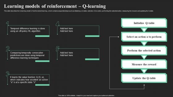 Learning Models Of Reinforcement Q Learning Ppt Layouts Design Inspiration PDF