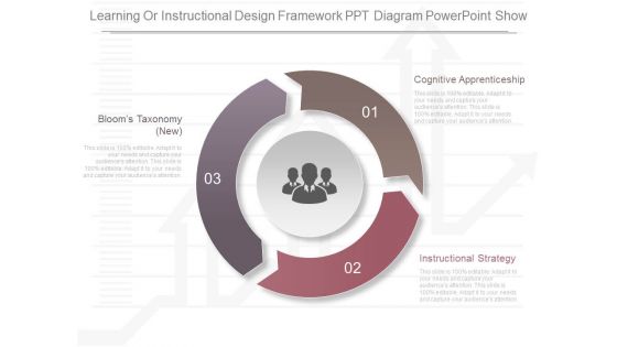 Learning Or Instructional Design Framework Ppt Diagram Powerpoint Show