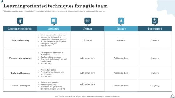 Learning Oriented Techniques For Agile Team Agile IT Methodology In Project Management Formats PDF