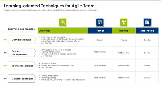 Learning Oriented Techniques For Agile Team Ppt Slides Graphics Pictures PDF