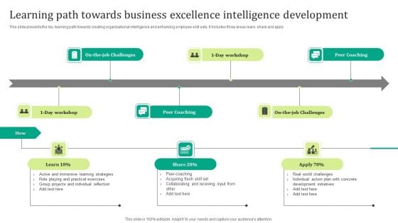 Learning Path Towards Business Excellence Intelligence Development Elements PDF Learning Path Towards Business Excellence Intelligence Development Elements PDF