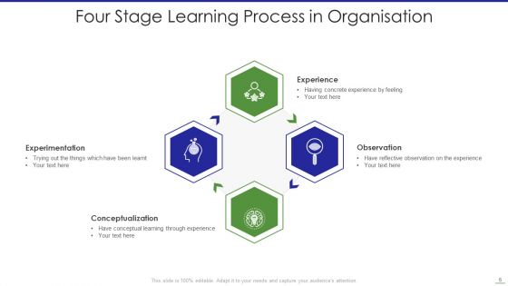 Learning Process Ppt PowerPoint Presentation Complete With Slides