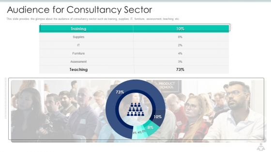 Learning Services Capital Raising Elevator Pitch Deck Audience For Consultancy Sector Sample PDF