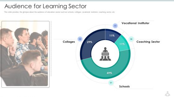 Learning Services Capital Raising Elevator Pitch Deck Audience For Learning Sector Summary PDF
