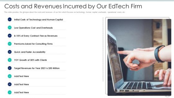 Learning Services Capital Raising Elevator Pitch Deck Costs And Revenues Incurred By Our Edtech Firm Inspiration PDF