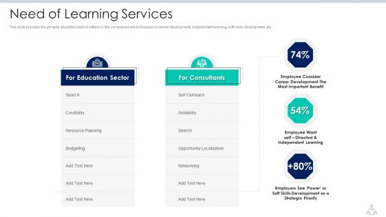 Learning Services Capital Raising Elevator Pitch Deck Need Of Learning Services Topics PDF