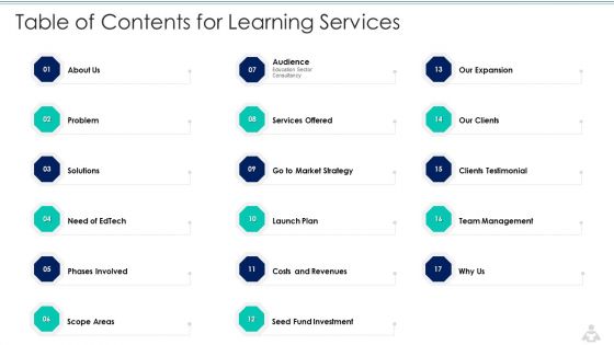 Learning Services Capital Raising Elevator Pitch Deck Table Of Contents For Learning Services Designs PDF