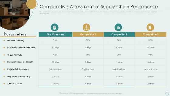 Learning Various Supply Chain Models Comparative Assessment Of Supply Chain Performance Download PDF