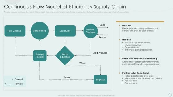 Learning Various Supply Chain Models Continuous Flow Model Of Efficiency Supply Chain Topics PDF
